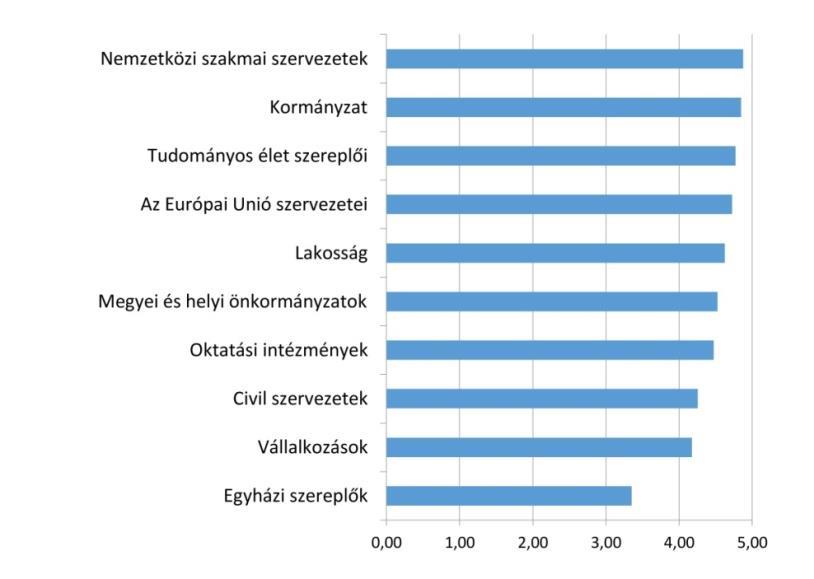 ábra: Véleménye szerint a megyében melyek a klímaváltozáshoz kapcsolódó legjelentősebb hatások, károk?