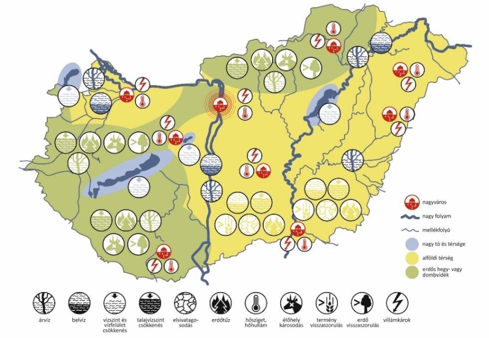 Magyarország az éghajlatváltozás valószínűsíthető következményeit tekintve Európa egyik legsérülékenyebb országa.