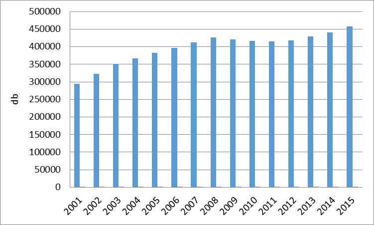 tartalmazza ezen értékeket. megyére számított nagyipari kibocsátók ÜHG-kibocsátása megközelítőleg 1,3 millió tonna szén-dioxid egyenérték, amely a teljes kibocsátás 23%-a.