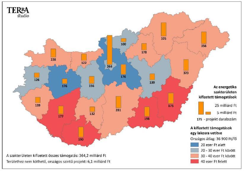 28. ábra: z energetika szakterületen KEOP-ból kifizetett támogatások megyénként Forrás: Környezet- és Energia Operatív Program átfogó ex-post értékelése, Terra Stúdió, 2016, Miniszterelnökség,