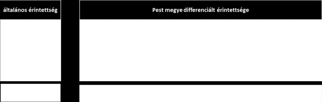 tervezése javasolt megye klímaváltozáshoz kapcsolódó érintettsége e fentebb ismertetett tíz tématerület segítségével került vizsgálat alá.