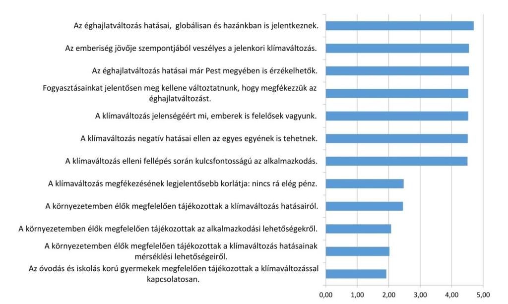 alacsonyabb státuszúakat nagyobb mértékben érintő problémákkal (áremelkedés, elszegényedés, munkanélküliség) szemben e jobb helyzetű megyében kisebb az érzékenység. Ugyanez igaz a klímaváltozásra is.