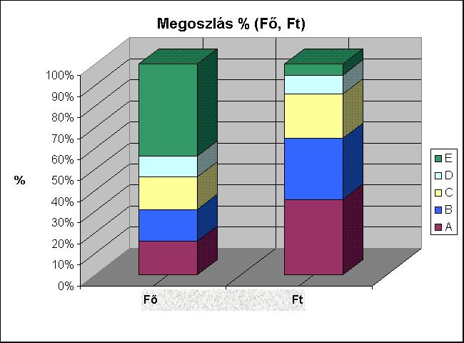 27 Kimutatás az energiatámogatás és a távhődíj-juttatás alakulásáról 12.sz. melléklet 2010. december 31.