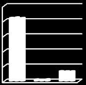 394 980 1 348 948 132,39% 96,70% Egyéb személyi jellegű ráfordítás 121 587 120 756 139 446 114,69% 115,48% - ebből közfoglalkoztatás egyéb személyi jellegű ráfordítása 30 344 31 708 44 149 145,49%