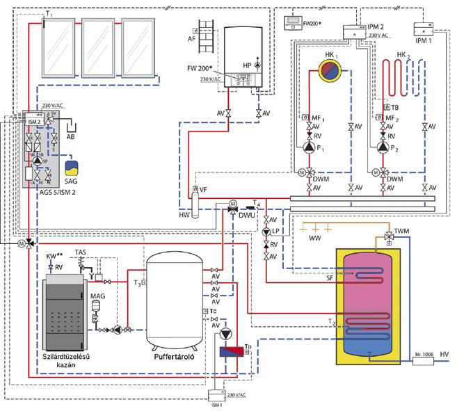 Kapcsolási vázlat Több hőtermelővel (napkollektor, gázkazán, szilárd tüzelésű kazán) működő fűtési rendszer kapcsolási vázlata.