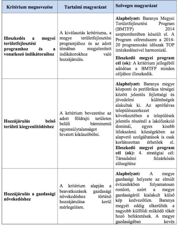 1. Baranya megye által alkalmazott Területi Kiválasztási Kritériumok Baranya megye az 1702/2014. (XII.3.) Korm.