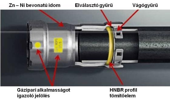 Meglévő és üzemben maradó préskötés 200 mm-es környezetében helyszíni hegesztés nem végezhető.