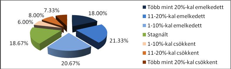 3. Válsághatások és a Tanácsadás Az alábbi kérdéscsoport a gazdasági válság 2013.