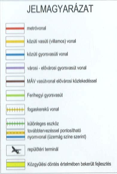A BKRFT a vizsgált területre vonatkozó egyéb közösségi közlekedési fejlesztést nem tartalmaz.