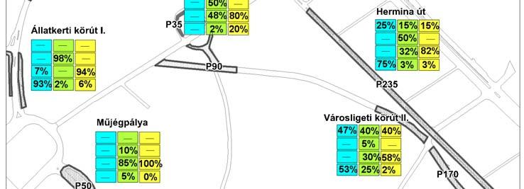 (63.000 E/nap/2 irány) és részben az M2 autóút (37.