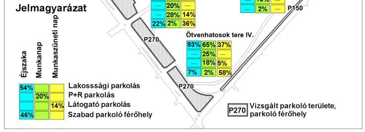 napközben, elsősorban az MFAV ra történő átszállási lehetőség figyelembe vételével, valamint lakossági funkciót is ellátnak, elsősorban az