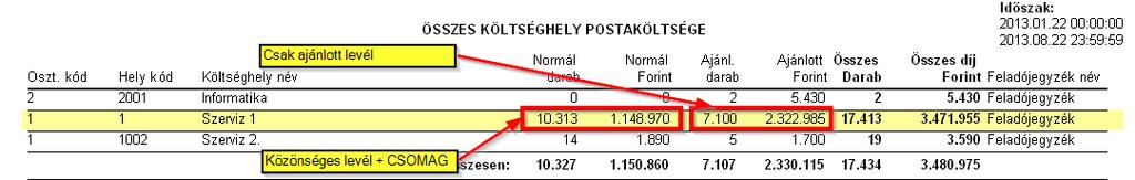 16.2 Összes költséghely lista Az összes