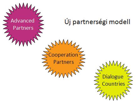 Partnerség a békéért 20 év tapasztalatai Kérdésként fogalmazódik meg, hogy vajon a partnerség létező regionális, geográfiai keretei segítették vagy hátráltatták a hatékonyabb és rugalmasabb