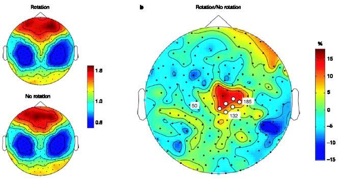 LOKÁLIS LASSÚ HULLÁM INTENZITÁS ALVÁSBAN: a tanulás függvénye Perceptuo-motoros tanulási feladat: rotációs adaptáció Az alvás előtti tanulás alvás közben lokális delta (1-4 Hz)