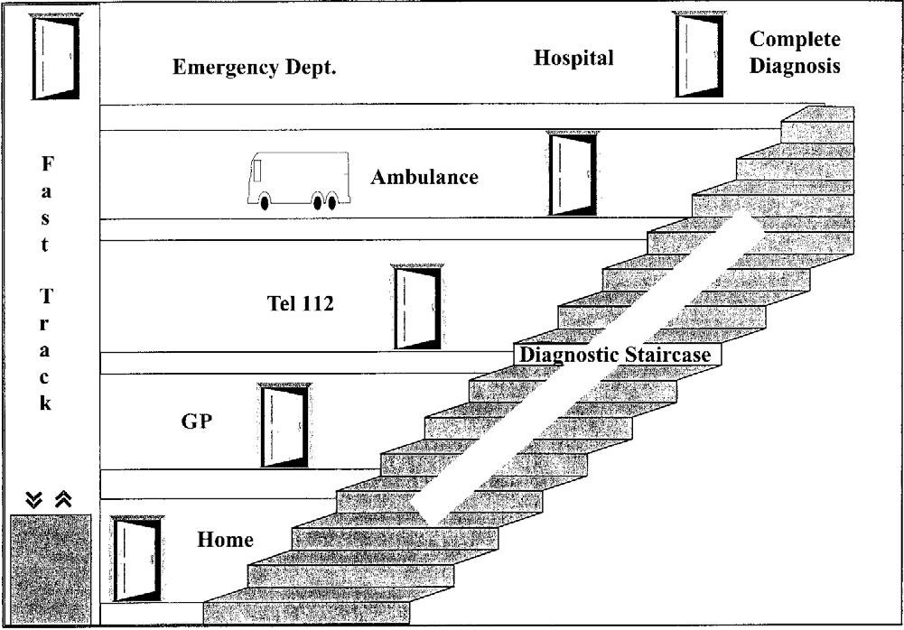 A heveny mellkasi fájdalom acs stemi pdf