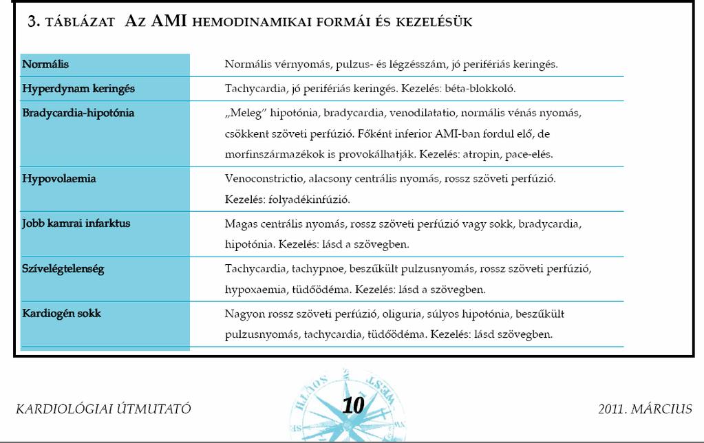 Gőbl 2011