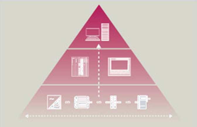 Vertikális integráltság A TIA portal segítségével a, SINAMICS G110M közvetlenül