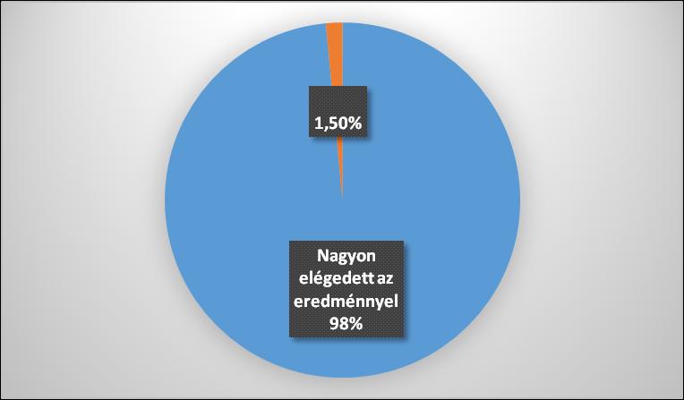 LASIK ELÉGEDETTSÉG NEMZETKÖZI STATISZTIKAI ADATOK ALAPJÁN * A betegek 98.