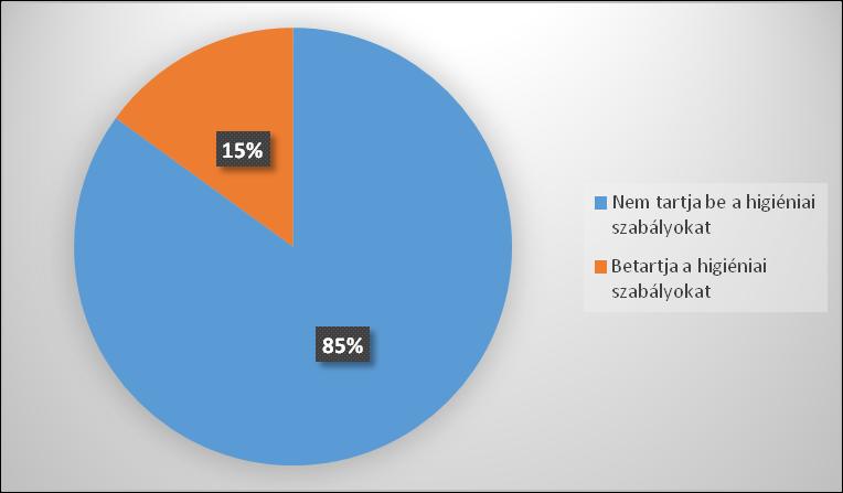 A kontaktlencse ki- és behelyezése mikrosérüléseket okozhat a szaruhártyán.