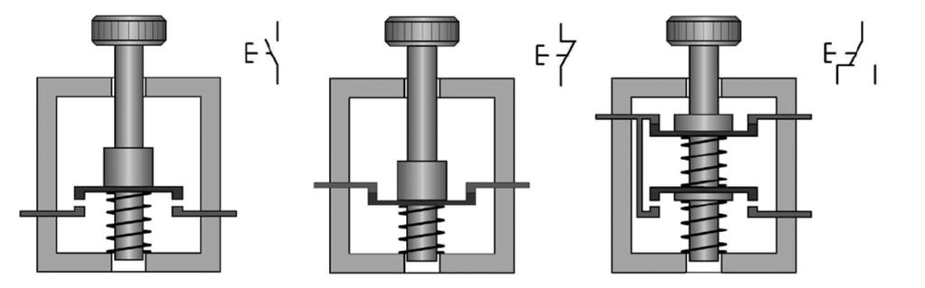 Mechanikai -> Villamos Záró-,