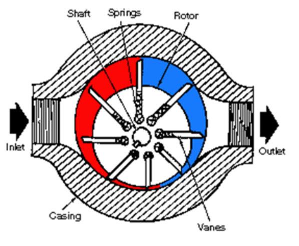 Axial-piston motor