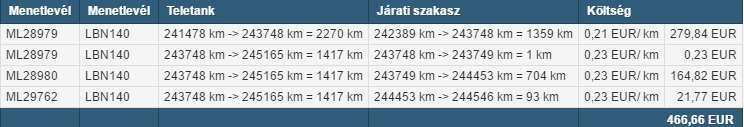 Járati eredménykimutatás tankolási költségek Teletanktól-teletanking, adott menetlevélen betankolt