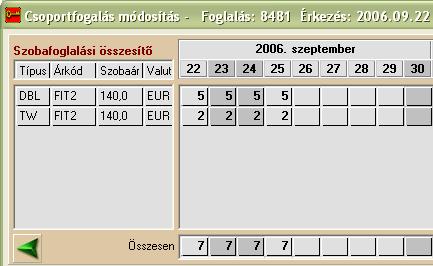 A szobafoglalás összesítő tabló szobatípus/árkód-szobaár csoportosításban és naponkénti bontásban láttatja a lefoglalt szobák száma.