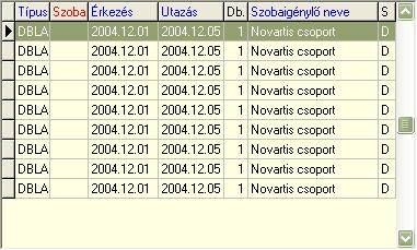 Szállodai Front Office winfro v7.8 KATEGÓRIÁRA OSZTÁS UTÁN 4.1.3.3. Szobabeosztás Három táblázat látható a fülön.
