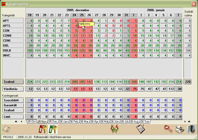 Szállodai Front Office winfro v7.8 4.4. KATEGÓRIALELTÁR (FRO312) A kategórialeltár a szálloda szobatípusonkénti foglaltságát mutatja. A kiemelt időszakot rózsaszínű alapon hozza a program.