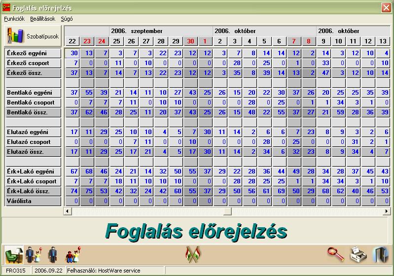 Szállodai Front Office winfro v7.8 4.6. FOGLALTSÁG ELŐREJELZÉS (FRO315) A foglaltság előrejelzés listán az érkező, lakó, utazó vendégek mennyiségét vizsgálhatjuk különböző bontásokban.