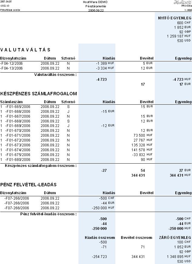 Szállodai Front Office winfro v7.8 Záró egyenleg A záró egyenleg a nyitó egyenleg és a felsorolt készpénzmozgási bizonylatok összesítése.