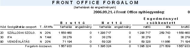 Szállodai Front Office winfro v7.8 Front Office forgalom összesítése szolgáltatásonként x.