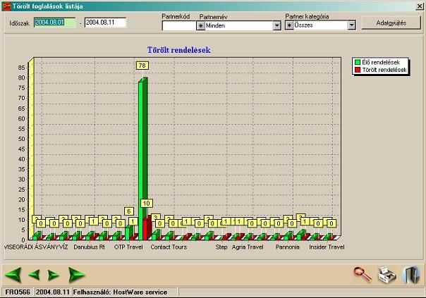 winfro v7.8 Szállodai Front Office UTAZÁSI IRODAI LISTÁK 7.21.