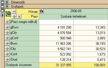 Szállodai Front Office winfro v7.8 Csomópontok kibontása/bezárása X X X Kalkulált mutató készítése X X X Érték MUTATÓVAL KAPCSOLATOSAN MEGJELENÍTHETŐ ÉRTÉKEK A mutató értéke.