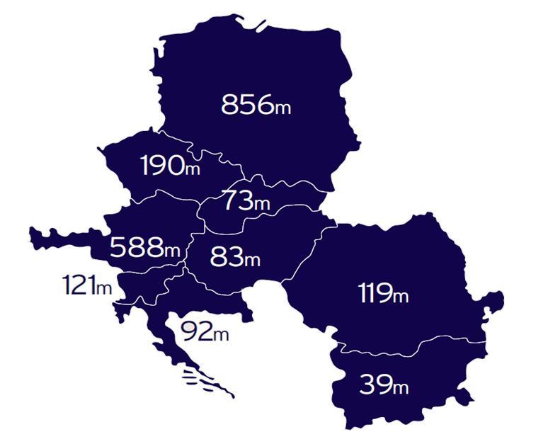 Regionális összevetésben a magyar fintech piac mérete elmarad a többi országétól 15-44 közti lakosság száma Közép-Európában (millió fő)