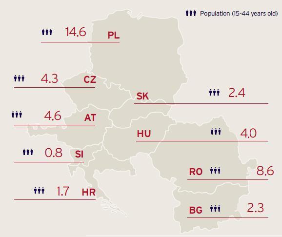 Horvátország Magyar Nemzeti Bank A FinTech piac mérete a KKE régióban 2016-ban Megjegyzés: A definícióba beletartoznak bankok által