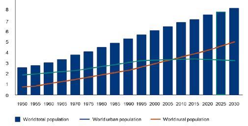 Városi és vidéki népesség alakulása a