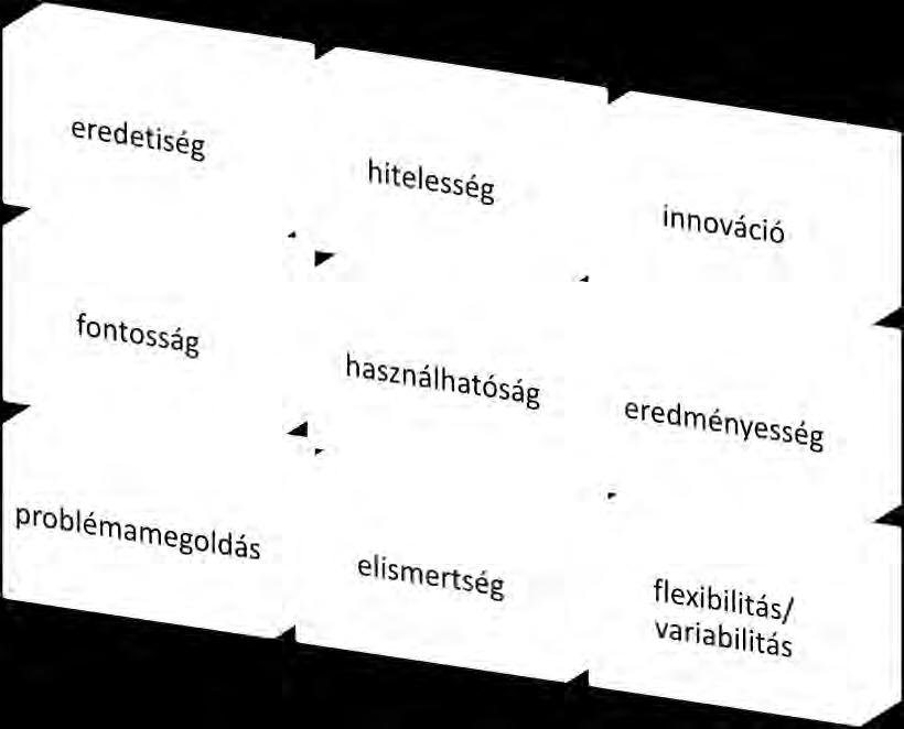 Ábra 3.3.3 Kritériumok a kreatív munka értékeléséhez Konklúzió A kreativitás három terület találkozása: a szakértelemé, a kreatívan gondolkodás képességéé és a motivációé.