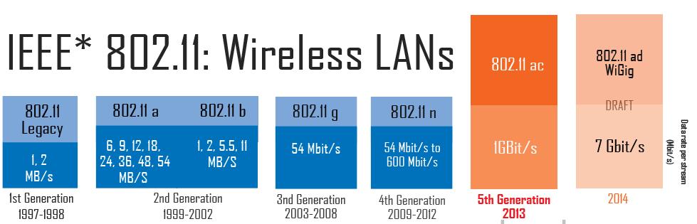 WEP A Wired Equivalent Privacy (WEP) = Vezetékessel Egyenértékű (Biztonságú) Hálózat mára már egy korszerűtlen algoritmus az IEEE 802.11-ben megfogalmazott vezeték nélküli hálózatok titkosítására.