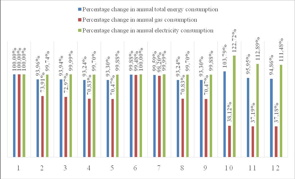 Éves energia fogyasztás