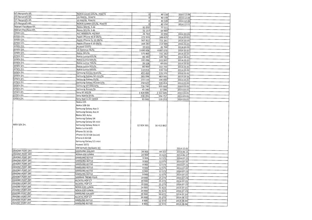 KTI Nonprofit Kft. NOKIA LULIA 635/SL, FEKETE 0 40 150 2014.12.09 KTI Nonprofit Kft. LG F60/SL. FEKETE 0 40149 2014.12.09 KTI Nonprofit Kft. LG F60/SL, FEKETE 0 40 149 2014.12.09 KTI Nonprofit Kft. NOKIA LUMIA 635/SL, FEKETE 0 40 150 2014.