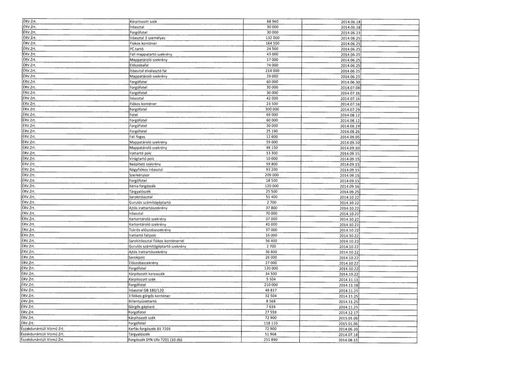 ÉRV.Zrt. Kárpitozott szék 68 960 2014.06.1 8 ÉRV.Zrt. Íróasztal 30 000 2014.06.1 8 ÉRV.Zrt. Forgófotel 30 000 2014.06.23 ÉRV.Zrt. Íróasztal 3 személyes 132 000 2014.06.25 ÉRV.Zrt. Fiokos konténer 164 500 2014.