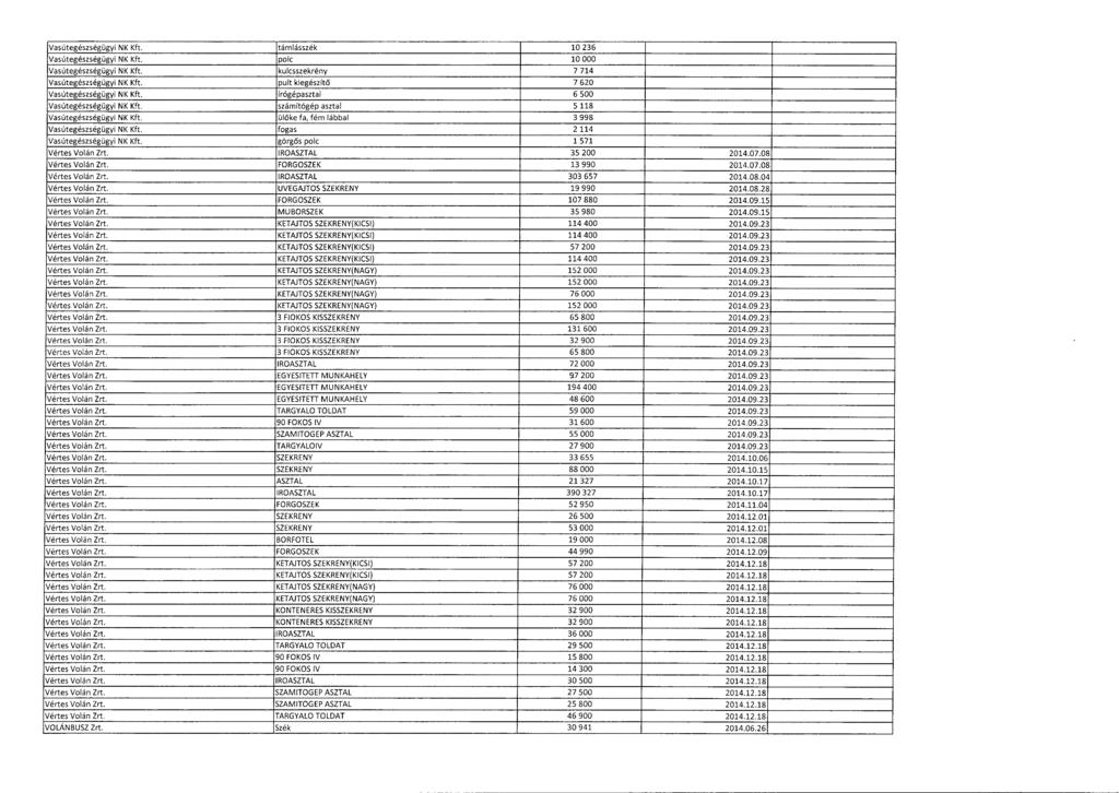 Vasútegészségügyi NK Kft. támlásszék 10 23 6 Vasútegészségügyi NK Kft. polc 10 000 Vasútegészségügyi NK Kft. kulcsszekrény 7 71 4 Vasútegészségügyi NK Kft.