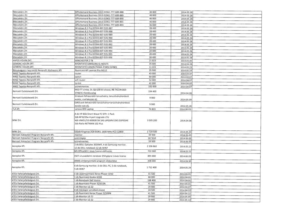 Mecsekérc Zrt OfficHomand Business 2013 01961-777-689-888 46 800 2014.05.28 Mecsekérc Zrt OfficHomand Business 2013 01961-777-689-889 46 800 2014.05.28 Mecsekérc Zrt OfficHomand Business 2013 01961-777-689-890 46 800 2014.