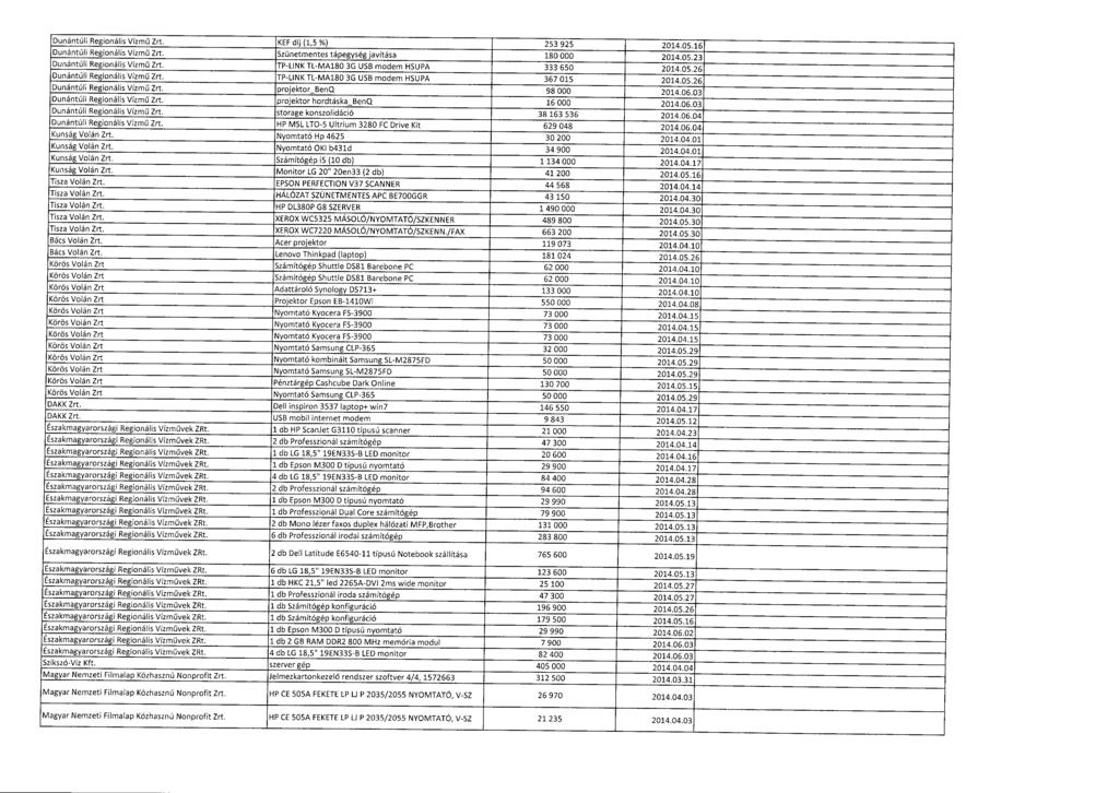 Dunántúli Regionális Vízm ű Zrt. KEF díj (1,5 %) 253 925 2014.05.1 6 Dunántúli Regionális Vízm ű Zrt. Szünetmentes tápegység javítása 180 000 2014.05.2 3 Dunántúli Regionális Vízm ű Zrt.