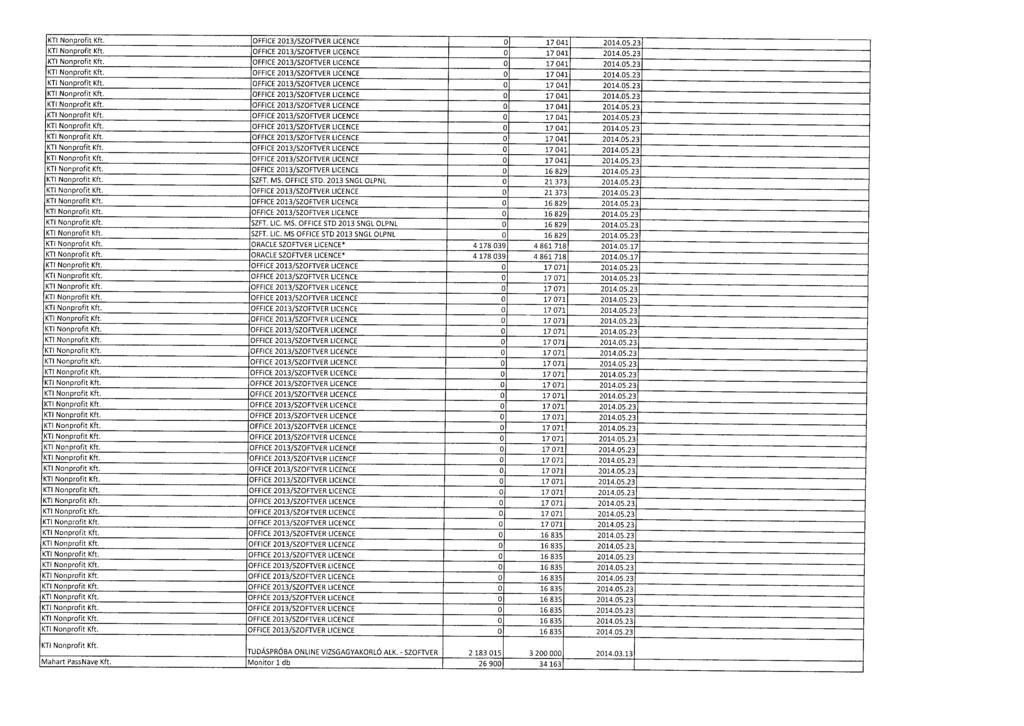 KTI Nonprofit Kft. OFFICE 2013/SZOFTVER LICENCE 0 17 041 2014.05.2 3 KTI Nonprofit Kft. OFFICE 2013/SZOFTVER LICENCE 0 17 041 2014.05.2 3 KTI Nonprofit Kft. OFFICE 2013/SZOFTVER LICENCE 0 17 041 2014.05.2 3 KTI Nonprofit Kft. OFFICE 2013/SZOFTVER LICENCE 0 17 041 2014.05.2 3 KTI Nonprofit Kft. OFFICE 2013/SZOFTVER LICENCE 0 17 041 2014.05.2 3 KTI Nonprofit Kft. OFFICE 2013/SZOFTVER LICENCE 0 17 041 2014.05.23 KTI Nonprofit Kft, OFFICE 2013/SZOFTVER LICENCE 0 17 041 2014.