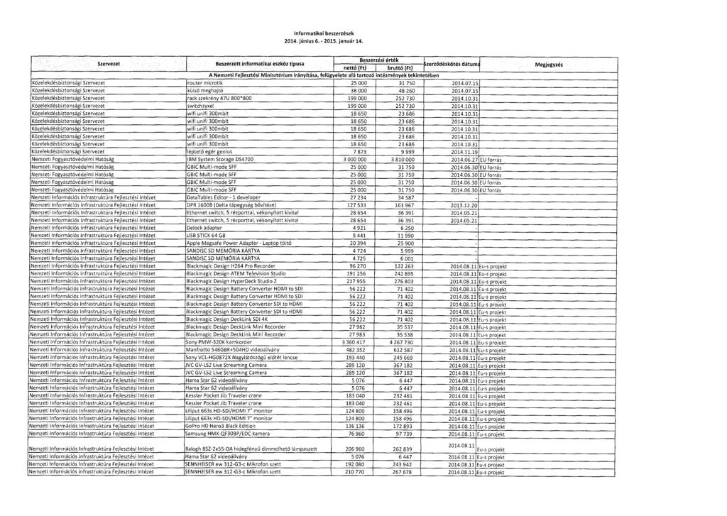 Informatikai beszerzések 2014. június 6. - 2015. január 14.