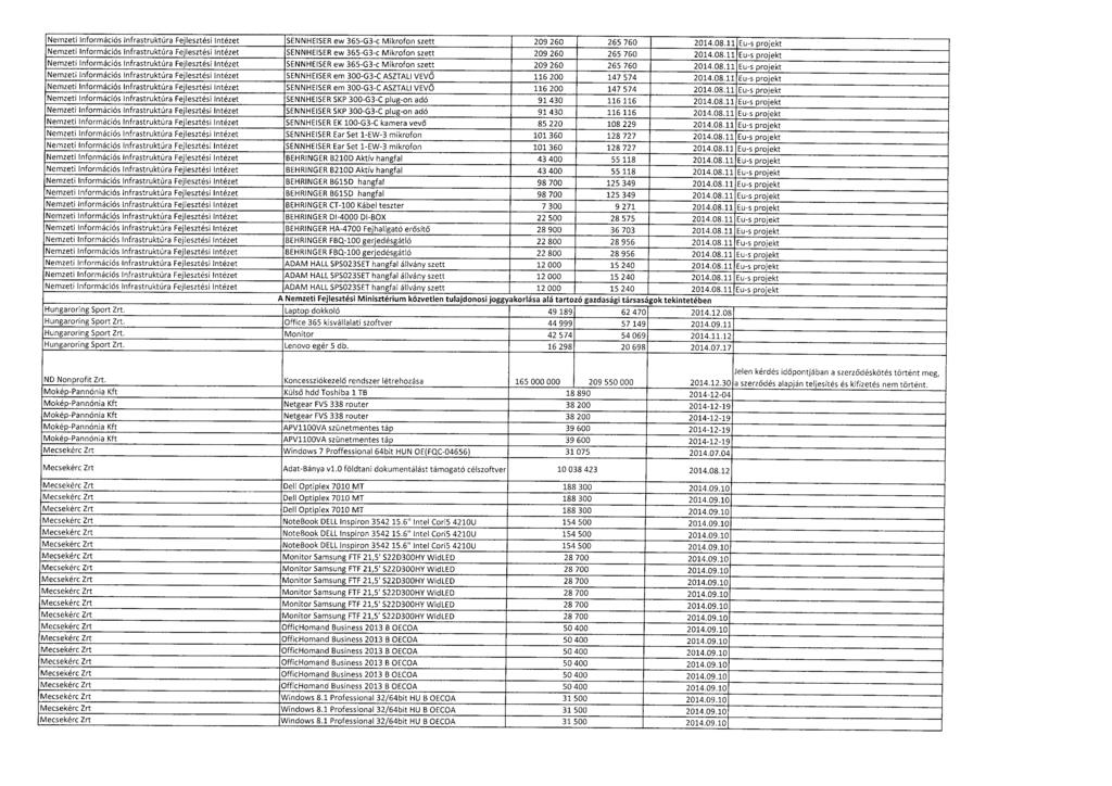 Nemzeti Információs Infrastruktúra Fejlesztési Intézet SENNHEISER ew 365-G3-c Mikrofon szett 209 260 265 760 2014.08.