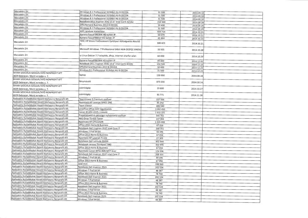 Mecsekérc Zrt Windows 8.1 Professional 32/64bit HU B OECOA 31 500 2014.09.1 0 Mecsekérc Zrt Windows 8.1 Professional 32/64bit HU B OECOA 31 500 2014.09.10 Mecsekérc Zrt Windows 8.