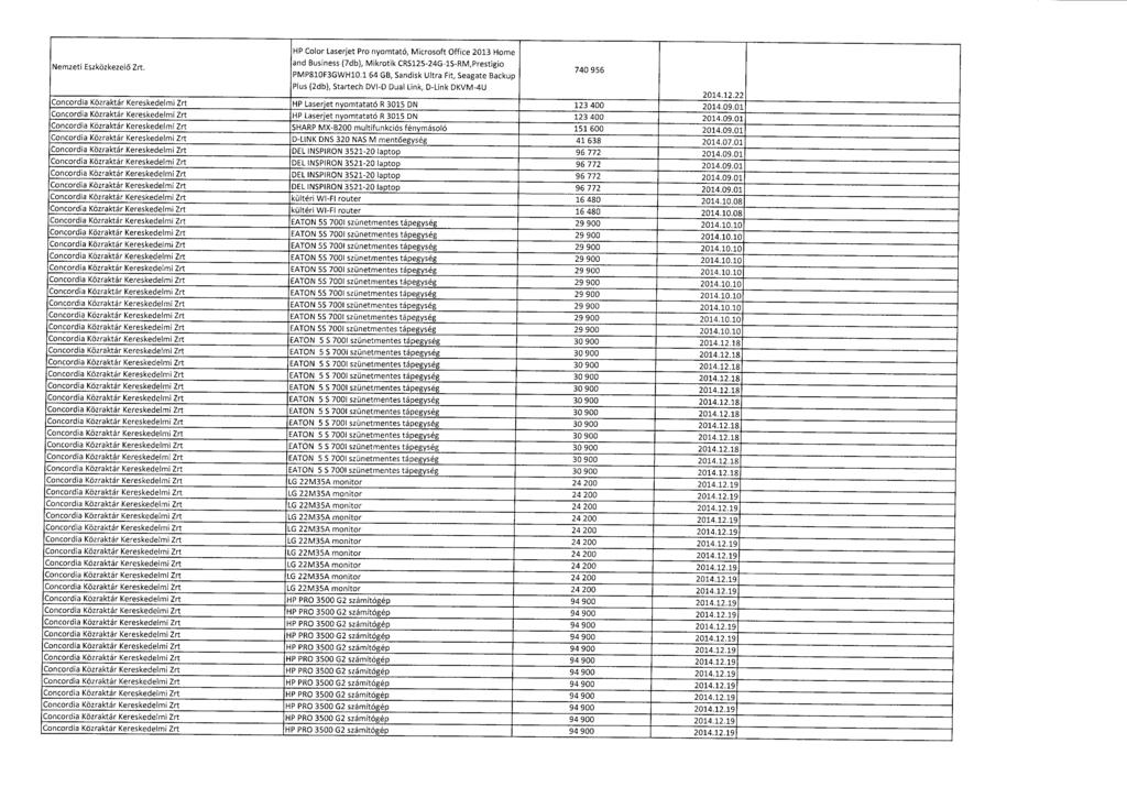 HP Color Laserjet Pro nyomtató, Microsoft Office 2013 Home Nemzeti Eszközkezel ő Zrt. and Business (7db), Mikrotik CRS125-24G-1S-RM,Prestigi o PMP810F3GWH10.